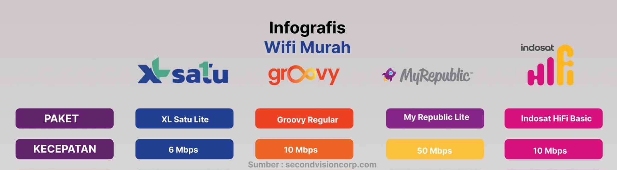 10+ Rekomendasi Wifi Murah 100 Ribuan Per Bulan Terbaru