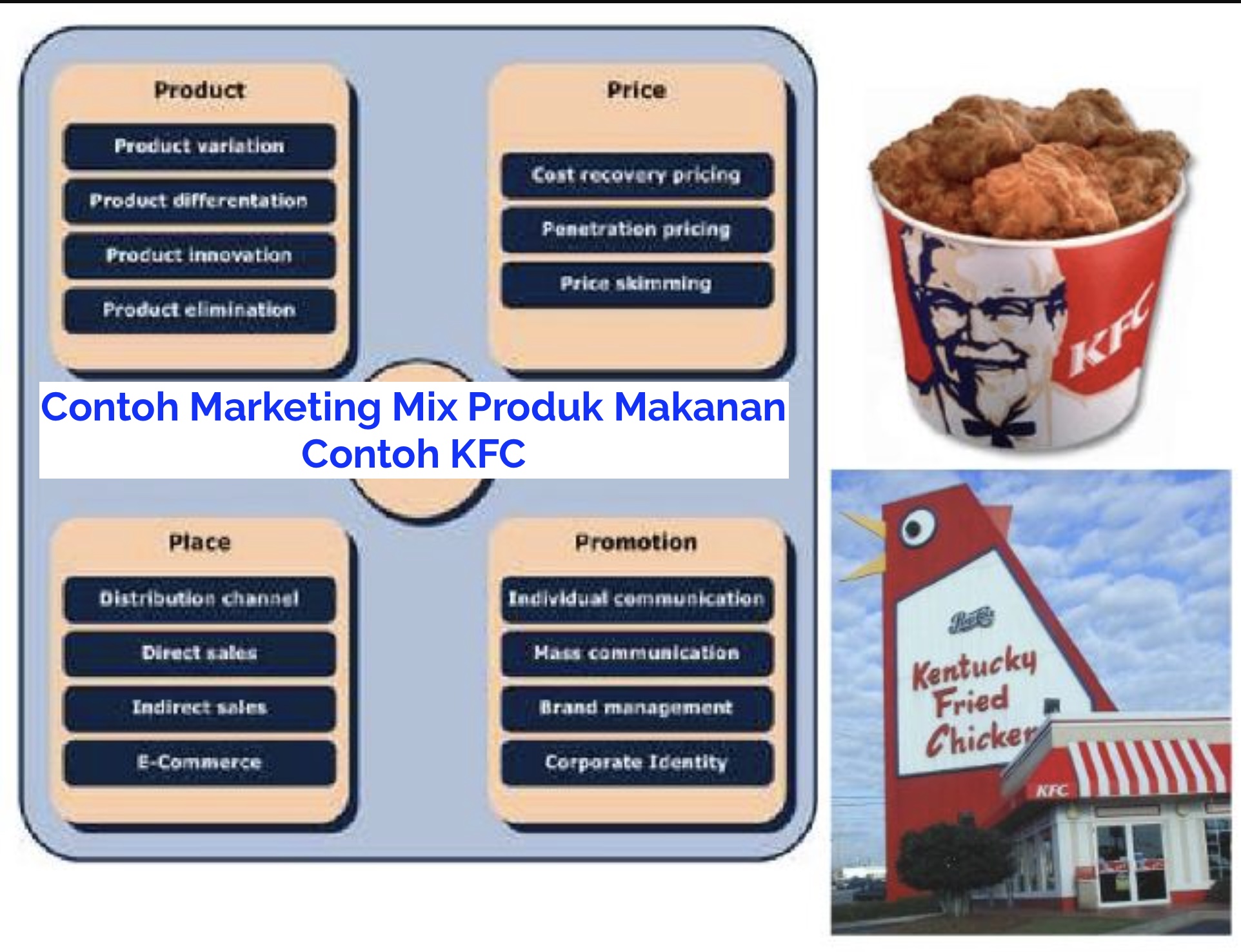 Contoh Marketing Mix 4P KFC