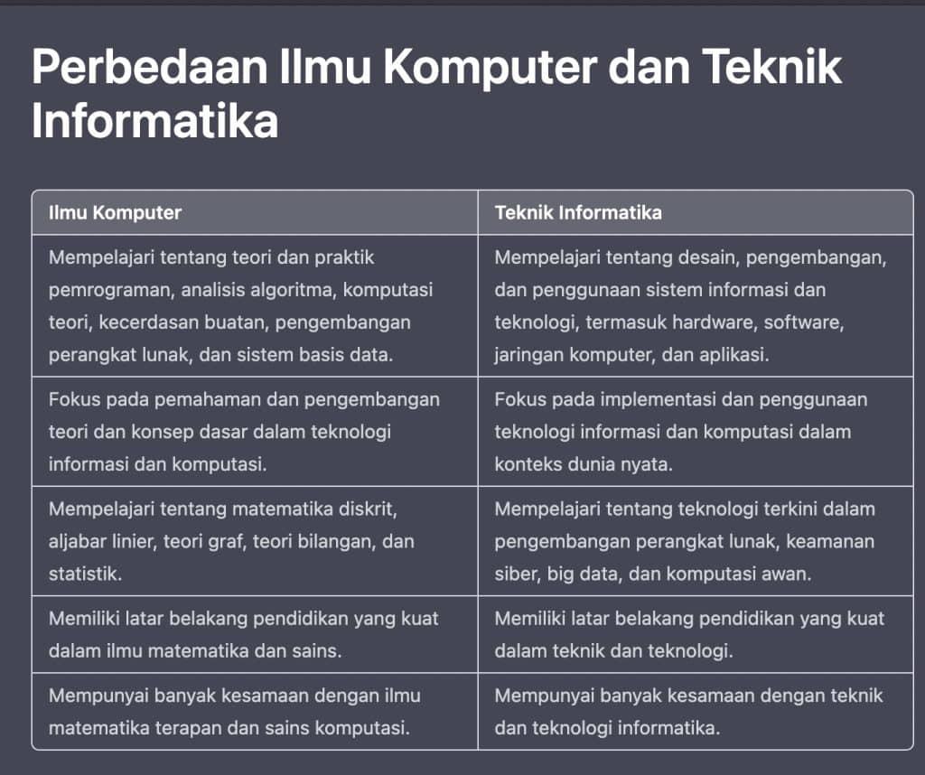 Teknik Informatika Belajar Apa Archives