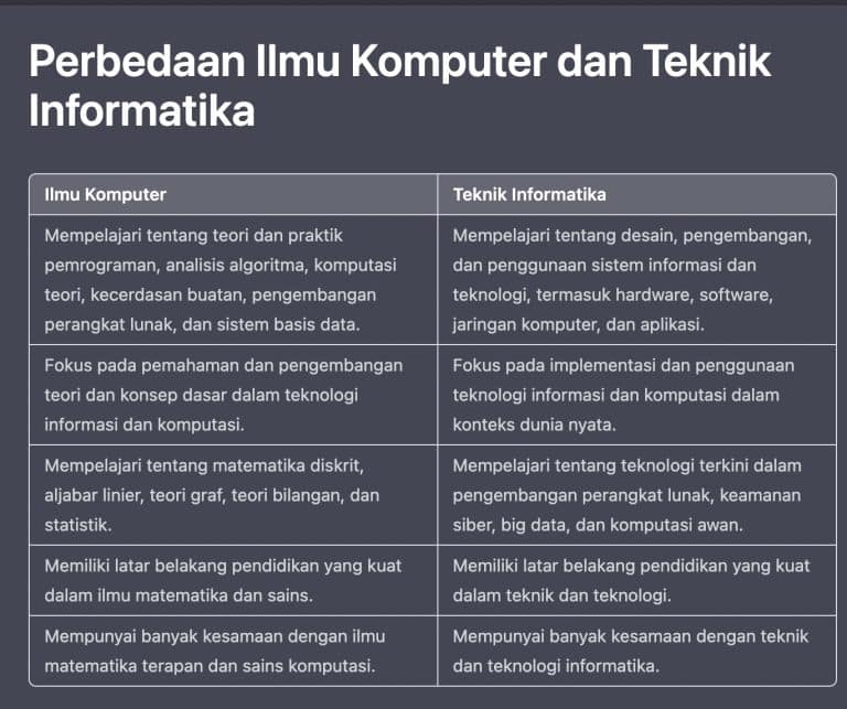 Apa Bedanya Ilmu Komputer Dan Teknik Informatika Gamadelic Hot Sex Picture 0709