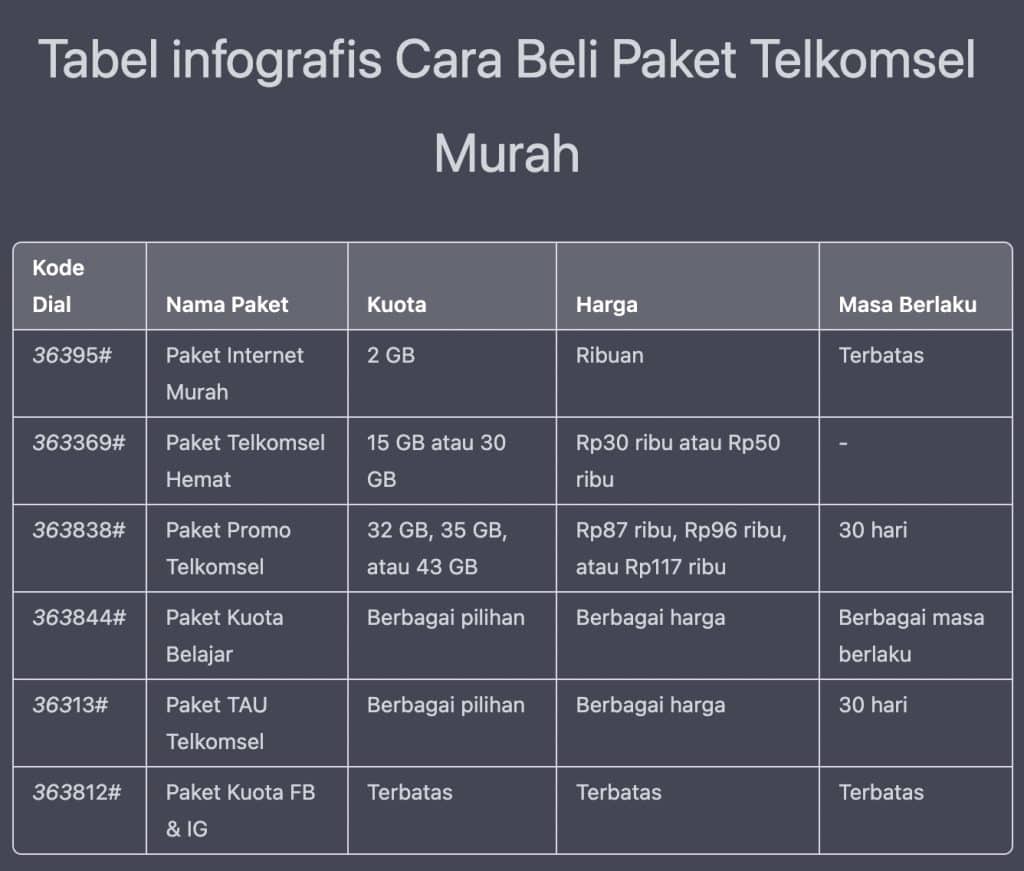 10 Rahasia Cara Beli Paket Telkomsel Murah , Kamu Wajib Tahu!