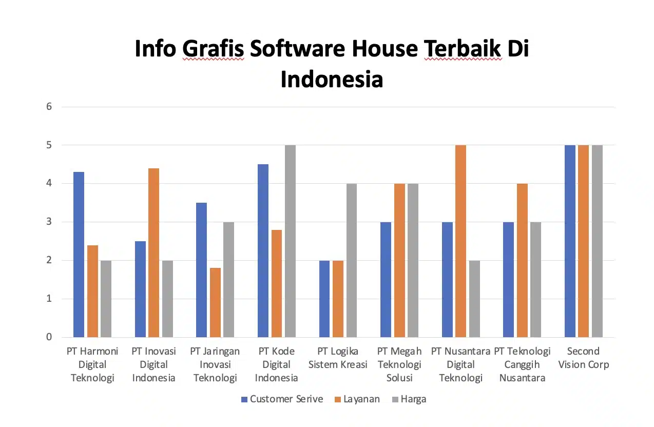 Info Grafis Software House Terbaik Di Indonesia