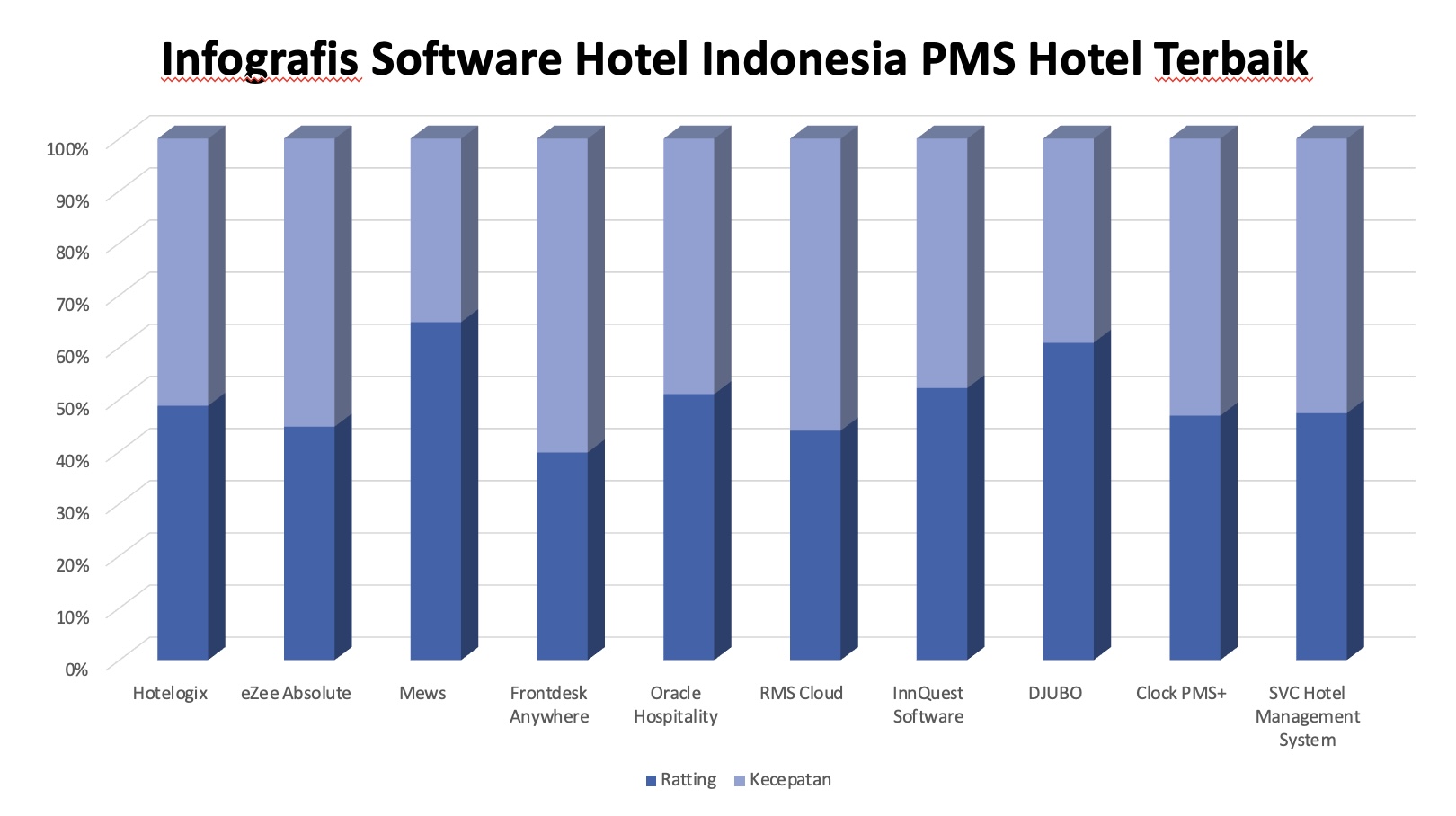 Infografis Software Hotel Indonesia PMS Hotel Terbaik