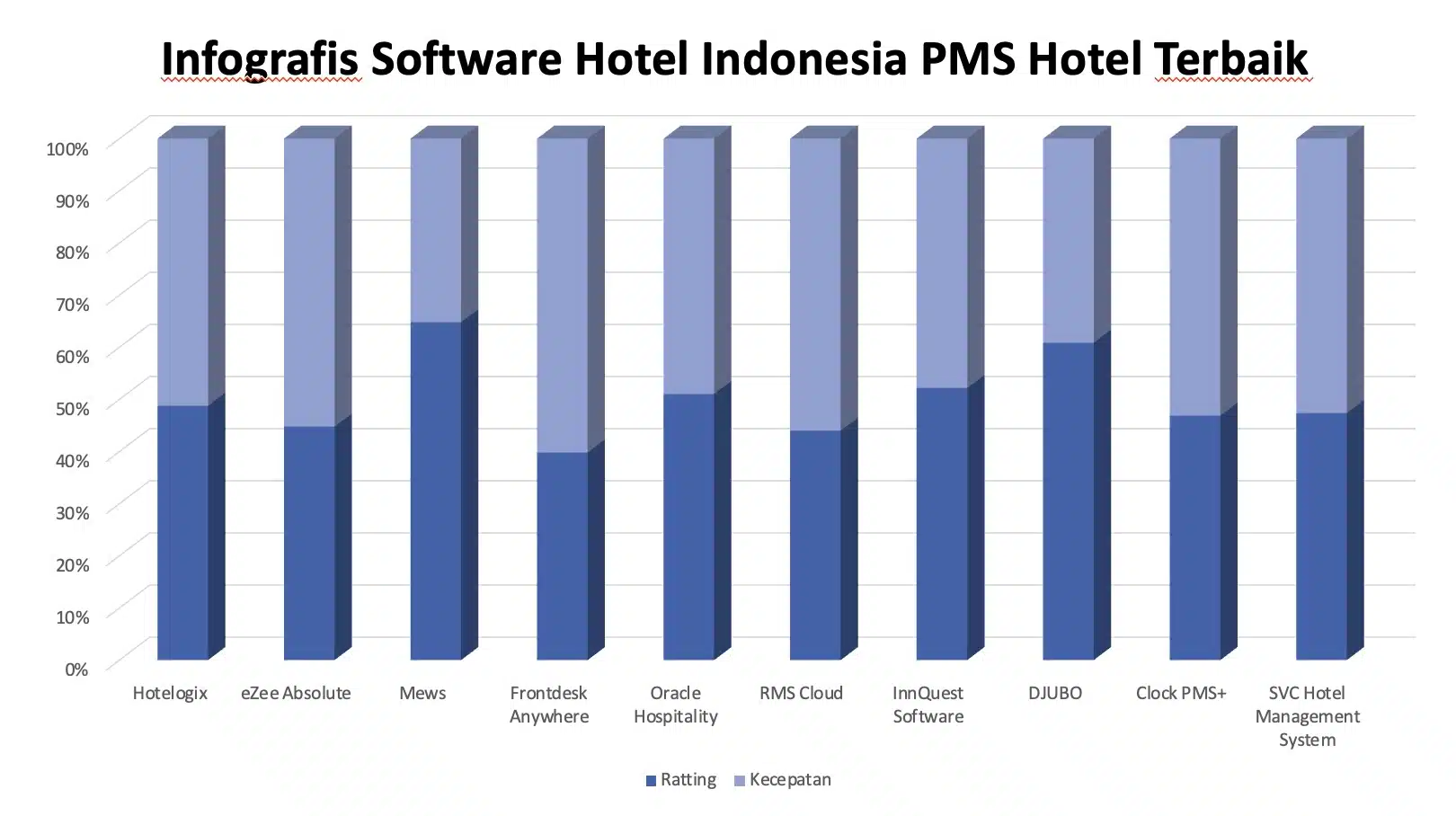 Infografis Software Hotel Indonesia PMS Hotel Terbaik