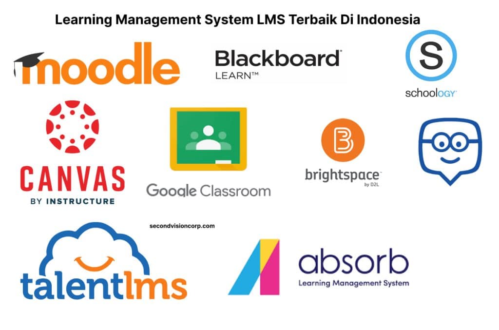 14+ Rekomendasi Learning Management System LMS Terbaik