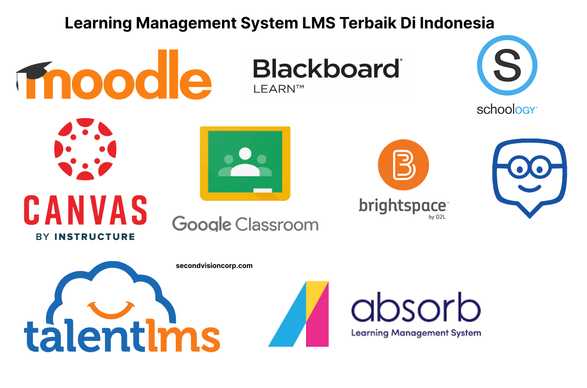 Learning Management System LMS Terbaik Di Indonesia