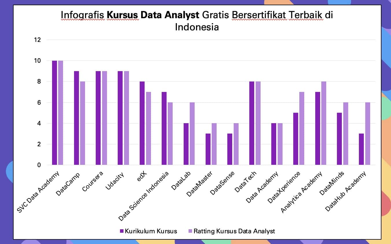 Infografis Kursus Data Analyst