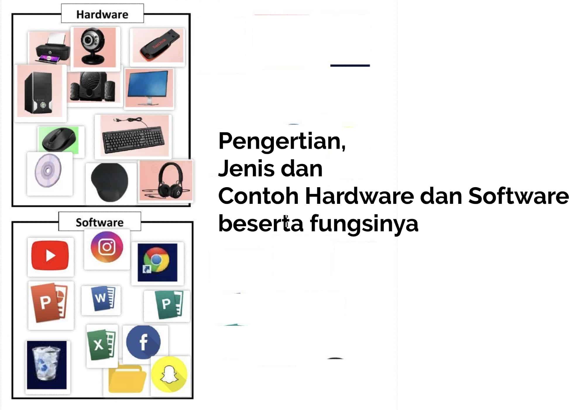 contoh hardware dan software beserta fungsinya